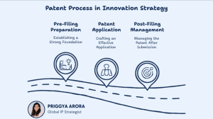 Patent Pending: More Than Just a Gimmick